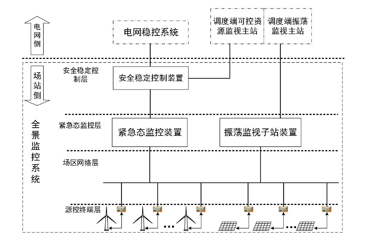 智慧光伏電場(chǎng)數(shù)字孿生全景運(yùn)行監(jiān)測(cè)系統(tǒng)3.jpg